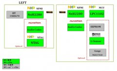 NXP LPC1102 和 NxH2280 的 NFMI 无线耳机方案